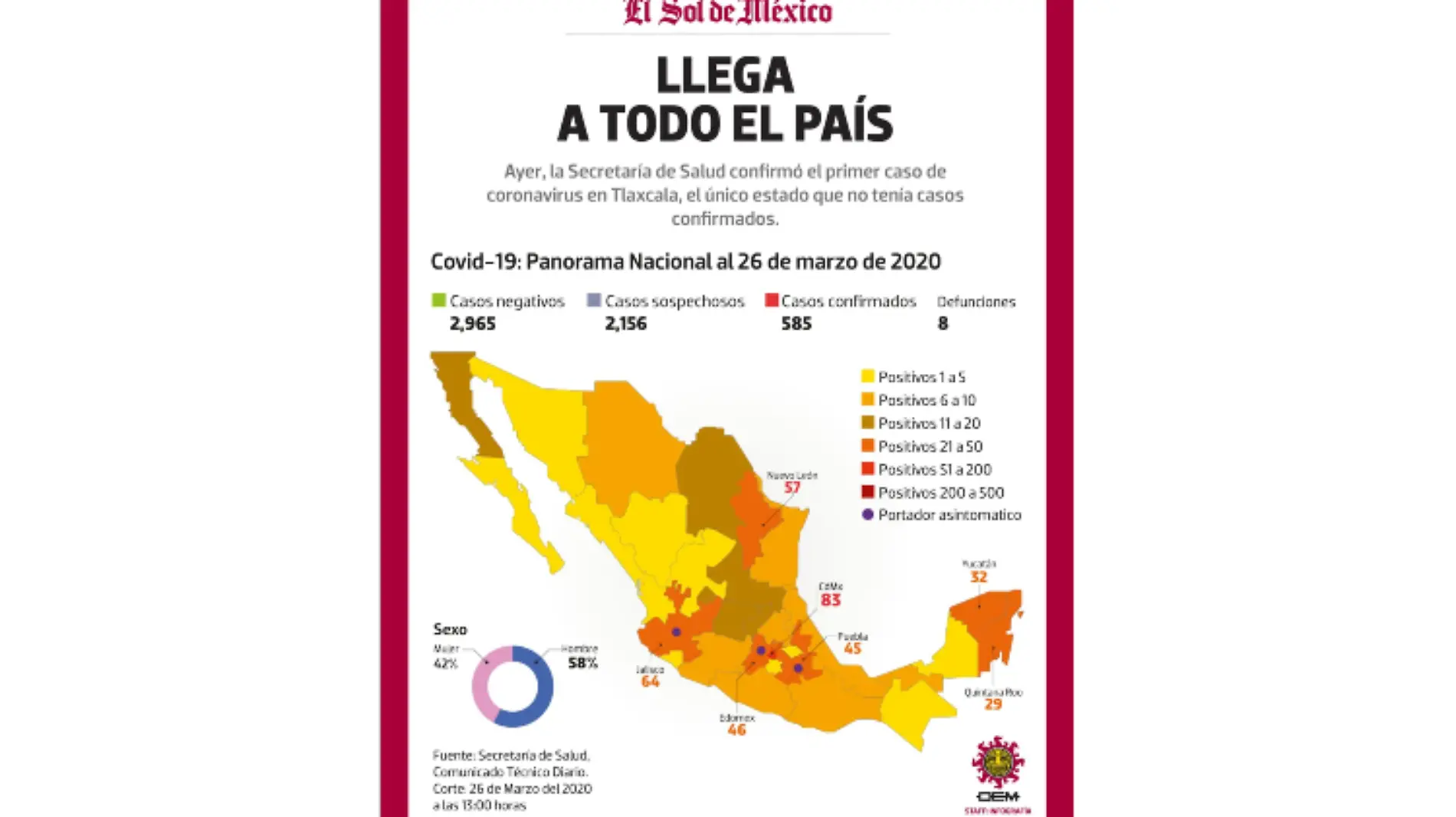 graficos covid 26 marzo (2)